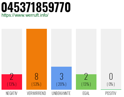 Rufnummer 045371859770 Telefonnummer 045371859770