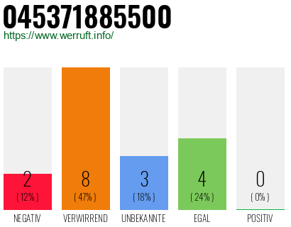 Rufnummer 045371885500 Telefonnummer 045371885500