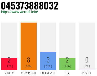 Rufnummer 045373888032 Telefonnummer 045373888032