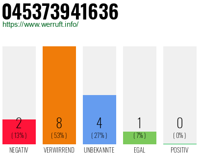 Rufnummer 045373941636 Telefonnummer 045373941636