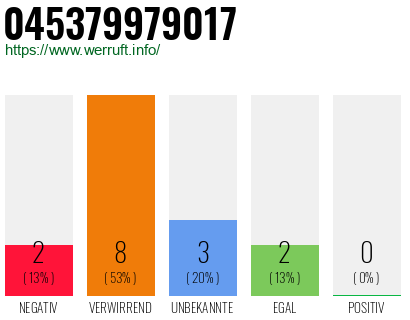 Rufnummer 045379979017 Telefonnummer 045379979017