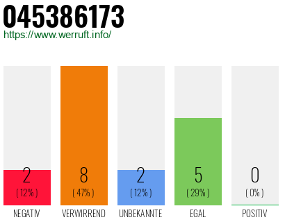 Rufnummer 045386173 Telefonnummer 045386173