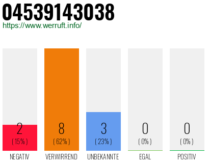 Rufnummer 04539143038 Telefonnummer 04539143038