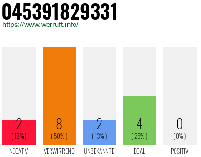 Rufnummer 045391829331 Telefonnummer 045391829331