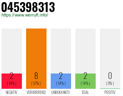 Rufnummer 045398313 Telefonnummer 045398313