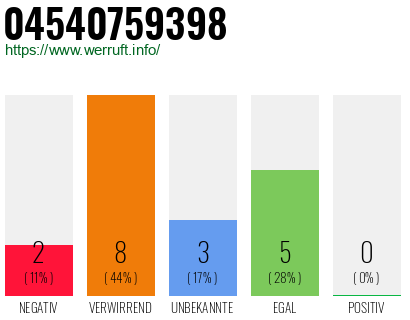 Rufnummer 04540759398 Telefonnummer 04540759398