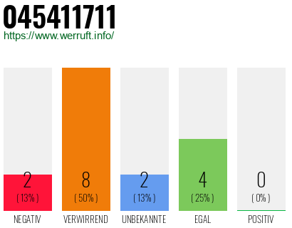 Rufnummer 045411711 Telefonnummer 045411711
