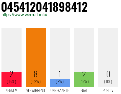 Rufnummer 045412041898412 Telefonnummer 045412041898412