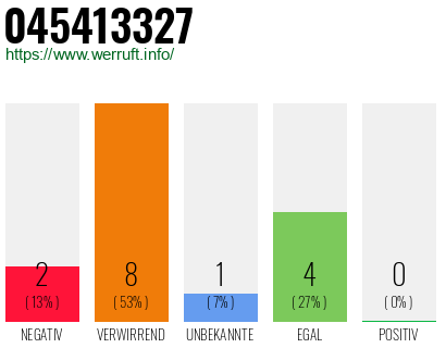 Rufnummer 045413327 Telefonnummer 045413327