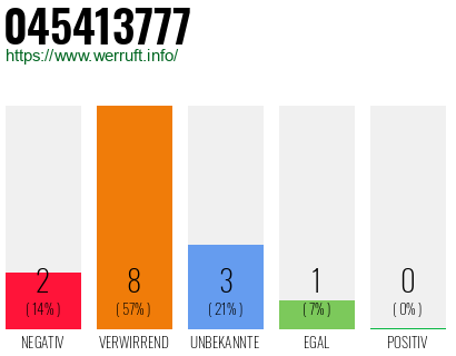 Rufnummer 045413777 Telefonnummer 045413777