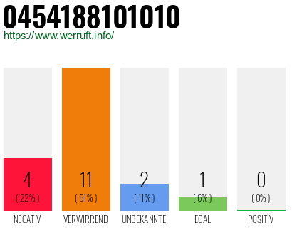 Rufnummer 0454188101010 Telefonnummer 0454188101010