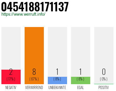 Rufnummer 0454188171137 Telefonnummer 0454188171137