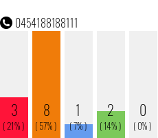 Rufnummer 0454188188111 Telefonnummer 0454188188111