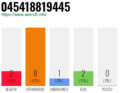 Rufnummer 045418819445 Telefonnummer 045418819445