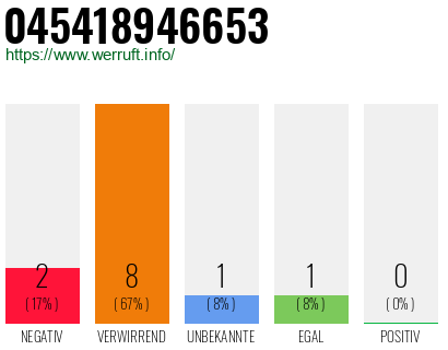 Rufnummer 045418946653 Telefonnummer 045418946653