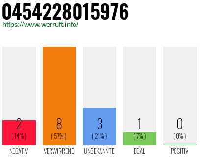 Rufnummer 0454228015976 Telefonnummer 0454228015976