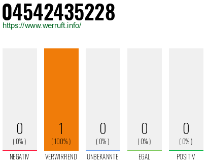 Rufnummer 04542435228 Telefonnummer 04542435228
