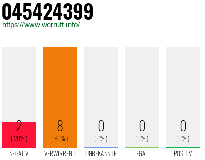 Rufnummer 045424399 Telefonnummer 045424399