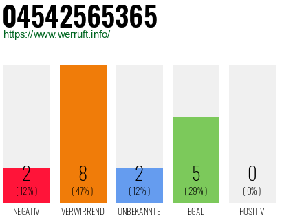 Rufnummer 04542565365 Telefonnummer 04542565365