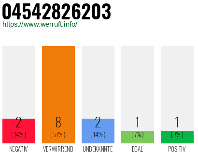 Rufnummer 04542826203 Telefonnummer 04542826203