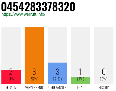 Rufnummer 0454283378320 Telefonnummer 0454283378320