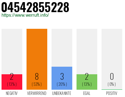 Rufnummer 04542855228 Telefonnummer 04542855228