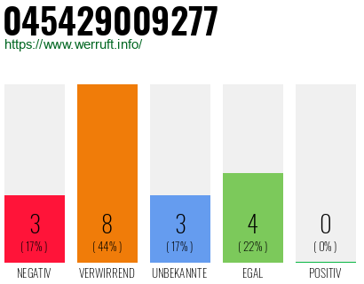 Rufnummer 045429009277 Telefonnummer 045429009277