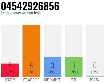Rufnummer 04542926856 Telefonnummer 04542926856
