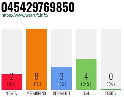 Rufnummer 045429769850 Telefonnummer 045429769850