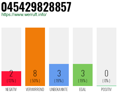 Rufnummer 045429828857 Telefonnummer 045429828857