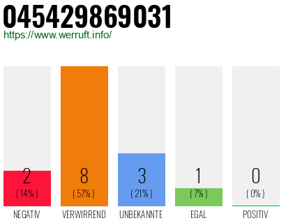 Rufnummer 045429869031 Telefonnummer 045429869031