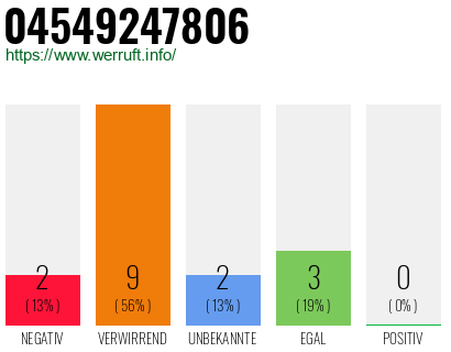 Rufnummer 04549247806 Telefonnummer 04549247806