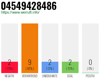 Rufnummer 04549428486 Telefonnummer 04549428486