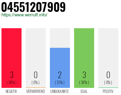 Rufnummer 04551207909 Telefonnummer 04551207909