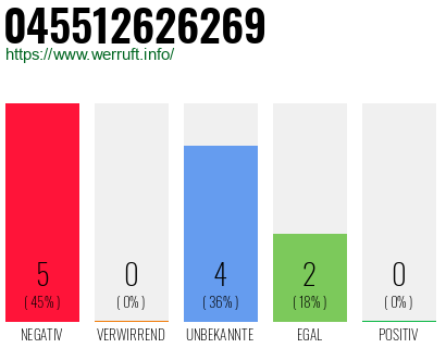 Rufnummer 045512626269 Telefonnummer 045512626269