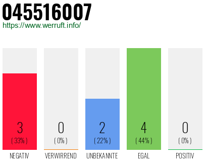 Rufnummer 045516007 Telefonnummer 045516007