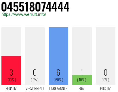 Rufnummer 045518074444 Telefonnummer 045518074444