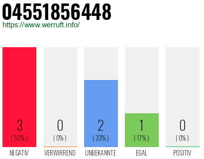 Rufnummer 04551856448 Telefonnummer 04551856448