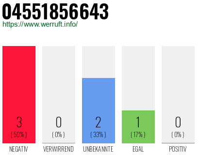 Rufnummer 04551856643 Telefonnummer 04551856643