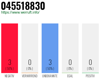 Rufnummer 045518830 Telefonnummer 045518830