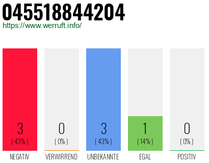 Rufnummer 045518844204 Telefonnummer 045518844204