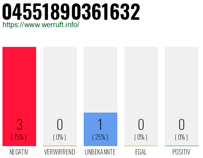 Rufnummer 04551890361632 Telefonnummer 04551890361632