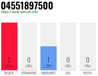Telefonnummer 04551897500