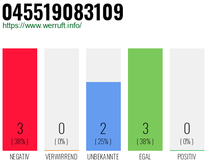 Rufnummer 045519083109 Telefonnummer 045519083109