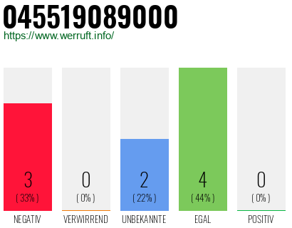Rufnummer 045519089000 Telefonnummer 045519089000