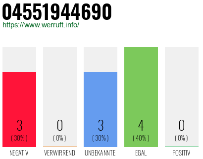 Rufnummer 04551944690 Telefonnummer 04551944690