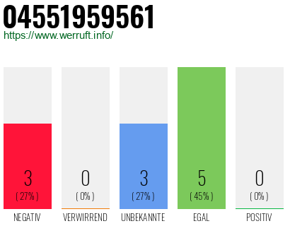Rufnummer 04551959561 Telefonnummer 04551959561