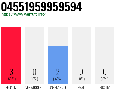 Rufnummer 04551959959594 Telefonnummer 04551959959594