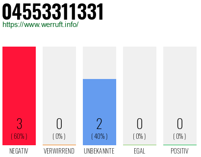 Rufnummer 04553311331 Telefonnummer 04553311331