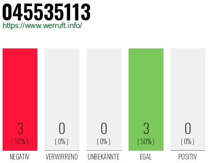 Rufnummer 045535113 Telefonnummer 045535113